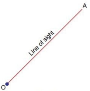 Line of Sight