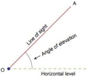 Angle of elevation