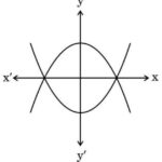 Parabola and line graph