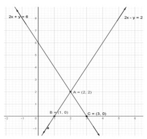 Linear equations in two variables