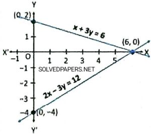 Linear equations in two variables 