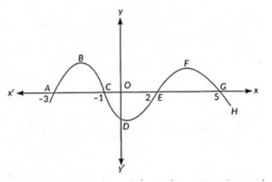 Car path polynomial graph