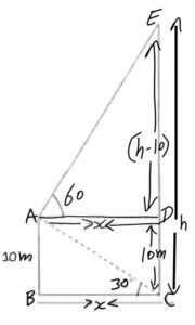 application of Trignometry