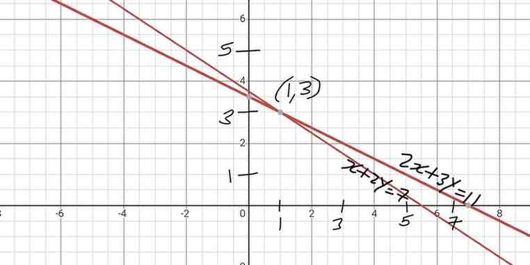 Linear equations 