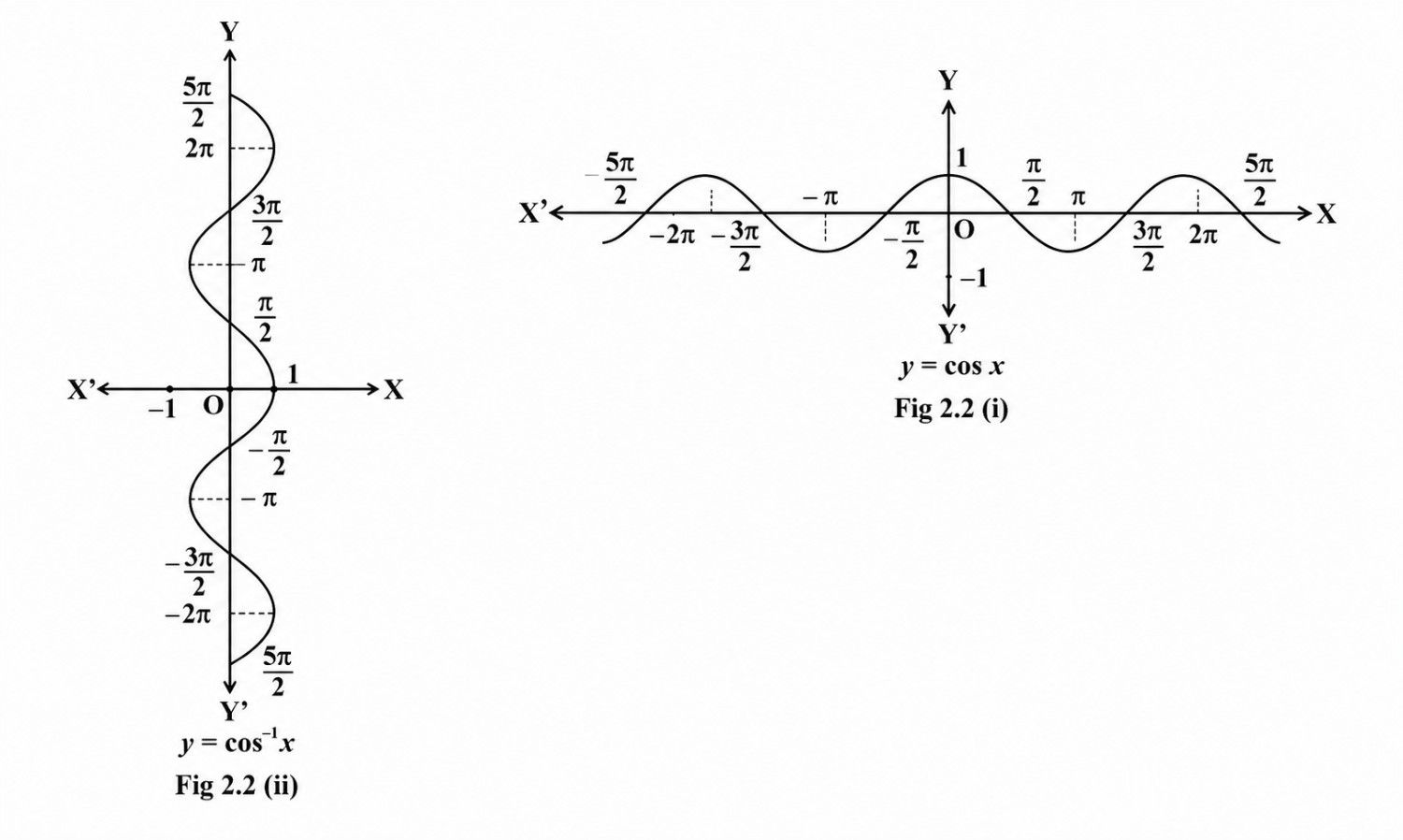Cosine-function