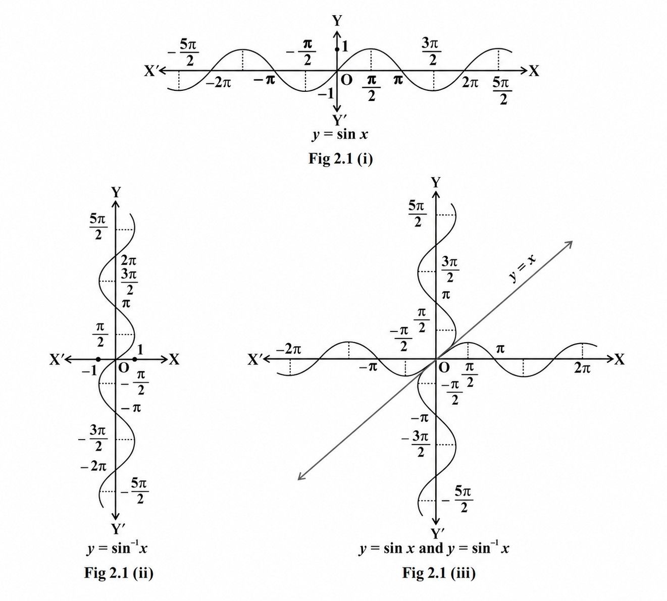 Sine-function