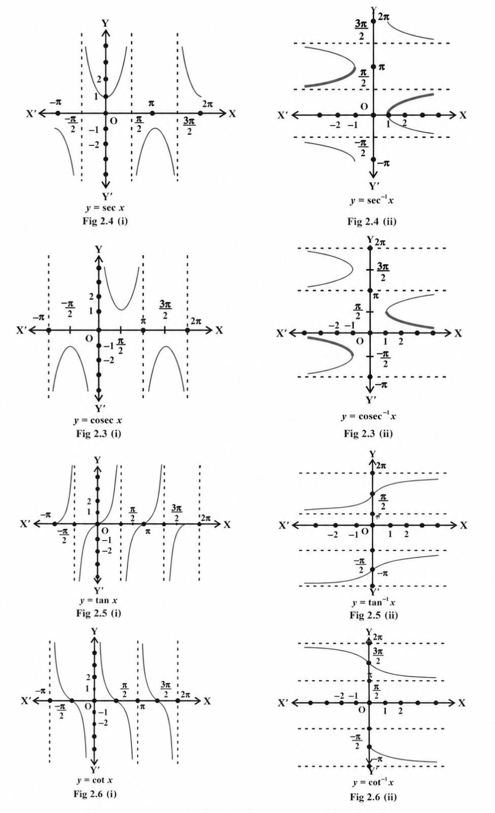 Tancosecseccot-functions