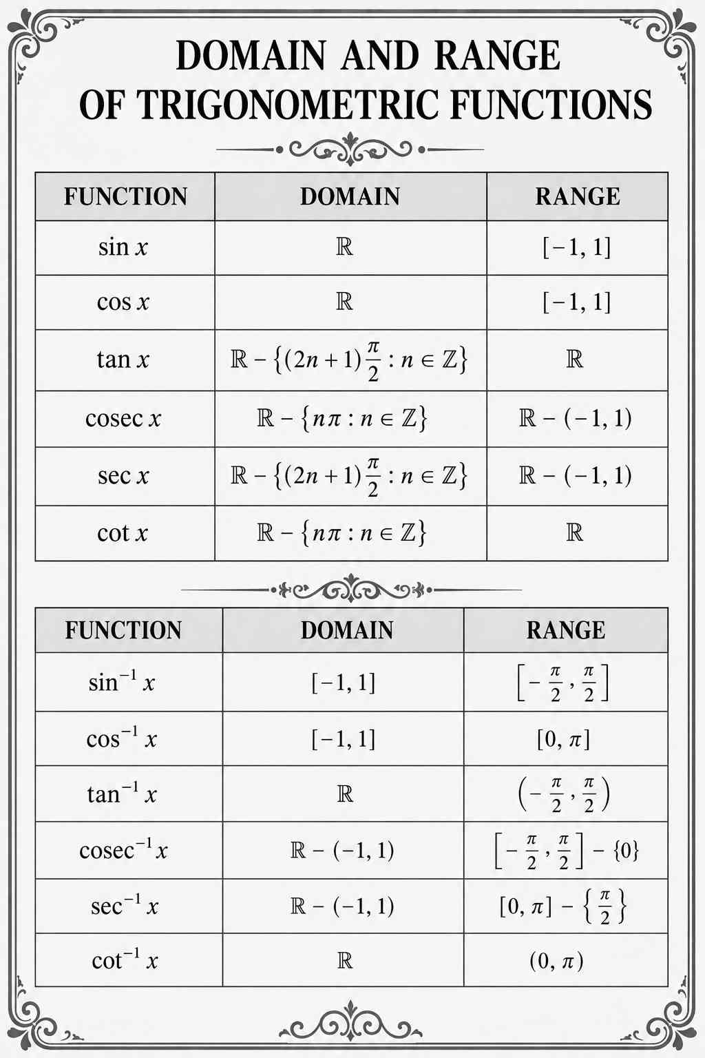 Trigonometry-and-inverse-Trignometry-functions