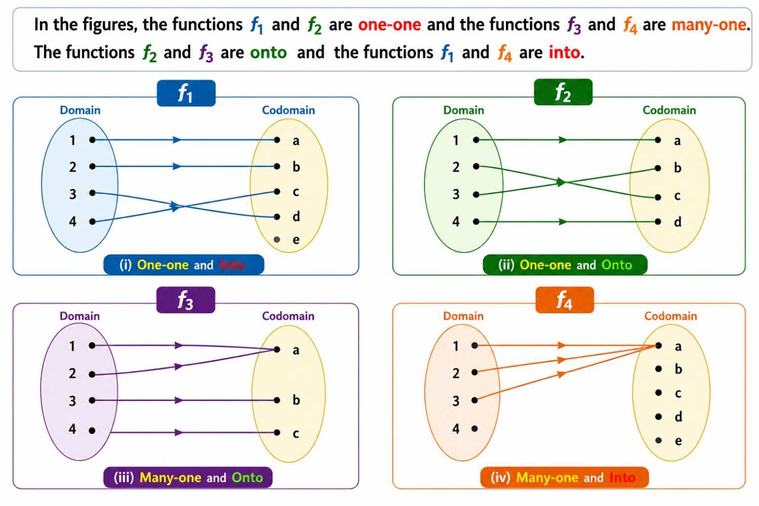 Types of functions 